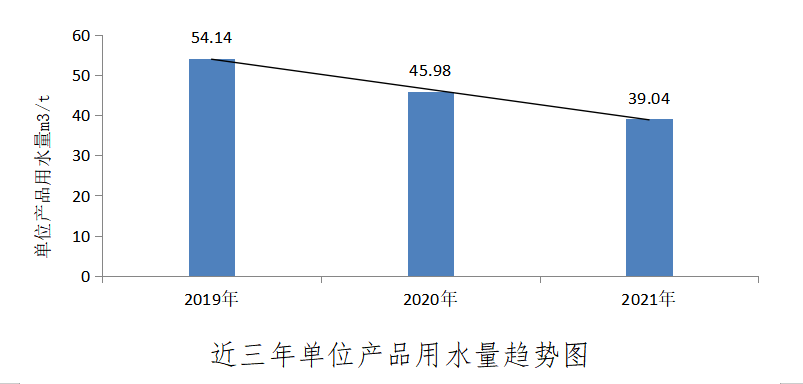 江西板塊新資源事業(yè)部被評(píng)為江西省節(jié)水標(biāo)桿企業(yè)2