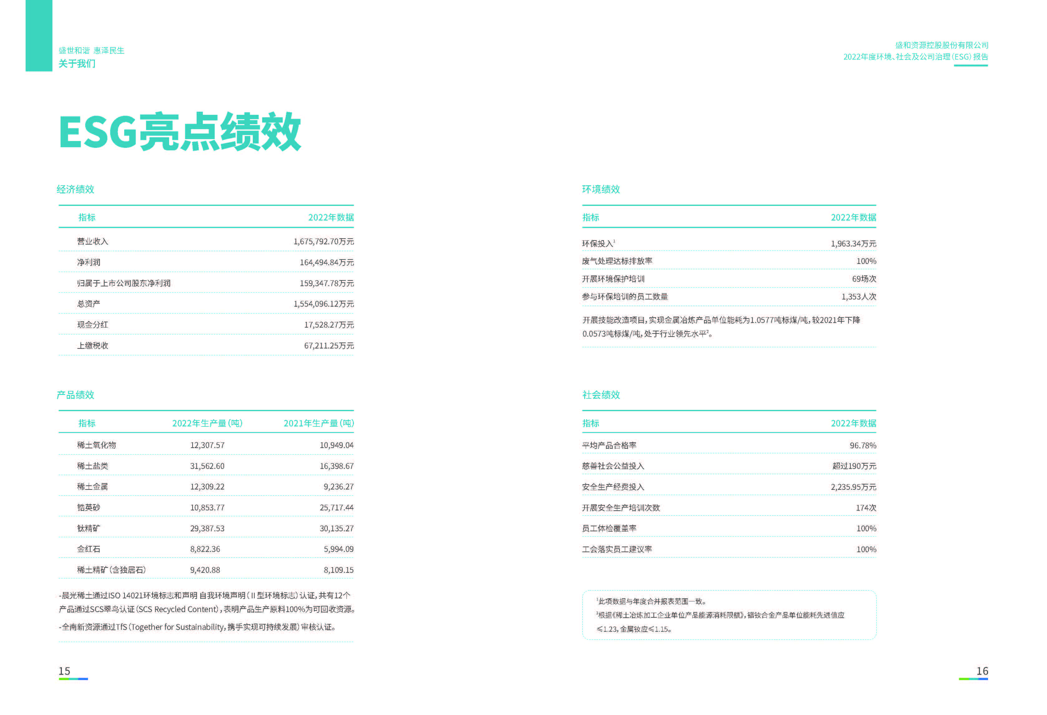 1.盛和資源：盛和資源2022年度環(huán)境、社會、公司治理（ESG）報(bào)告_頁面_09