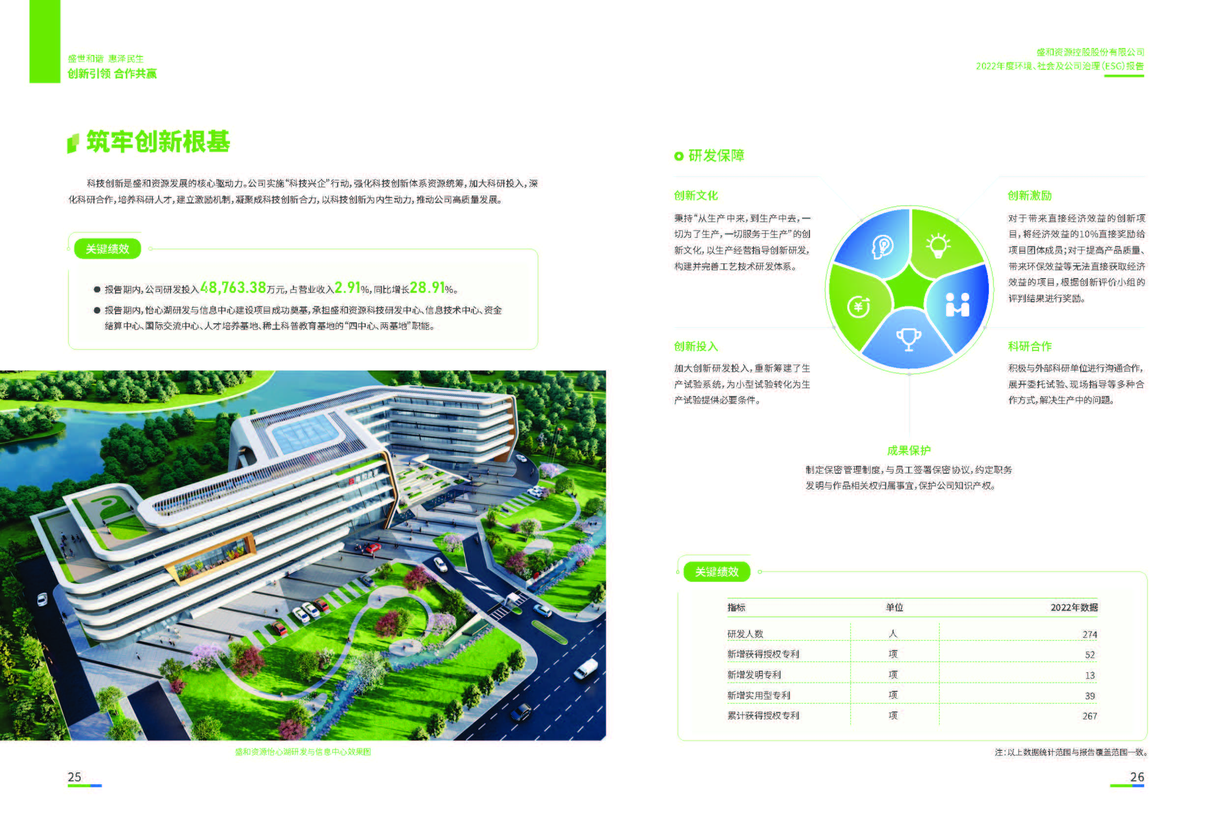 1.盛和資源：盛和資源2022年度環(huán)境、社會、公司治理（ESG）報(bào)告_頁面_14