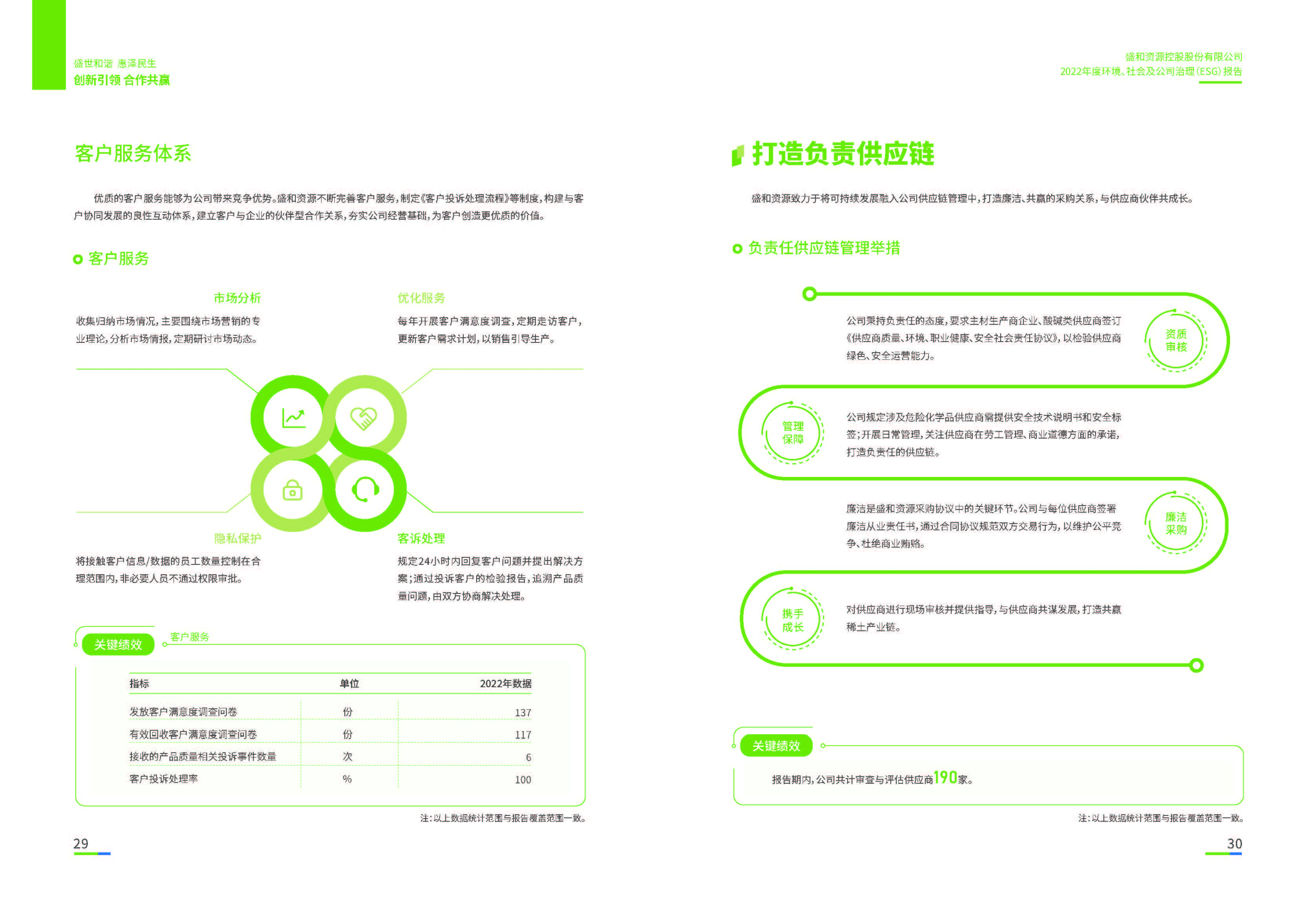 1.盛和資源：盛和資源2022年度環(huán)境、社會、公司治理（ESG）報(bào)告_頁面_16