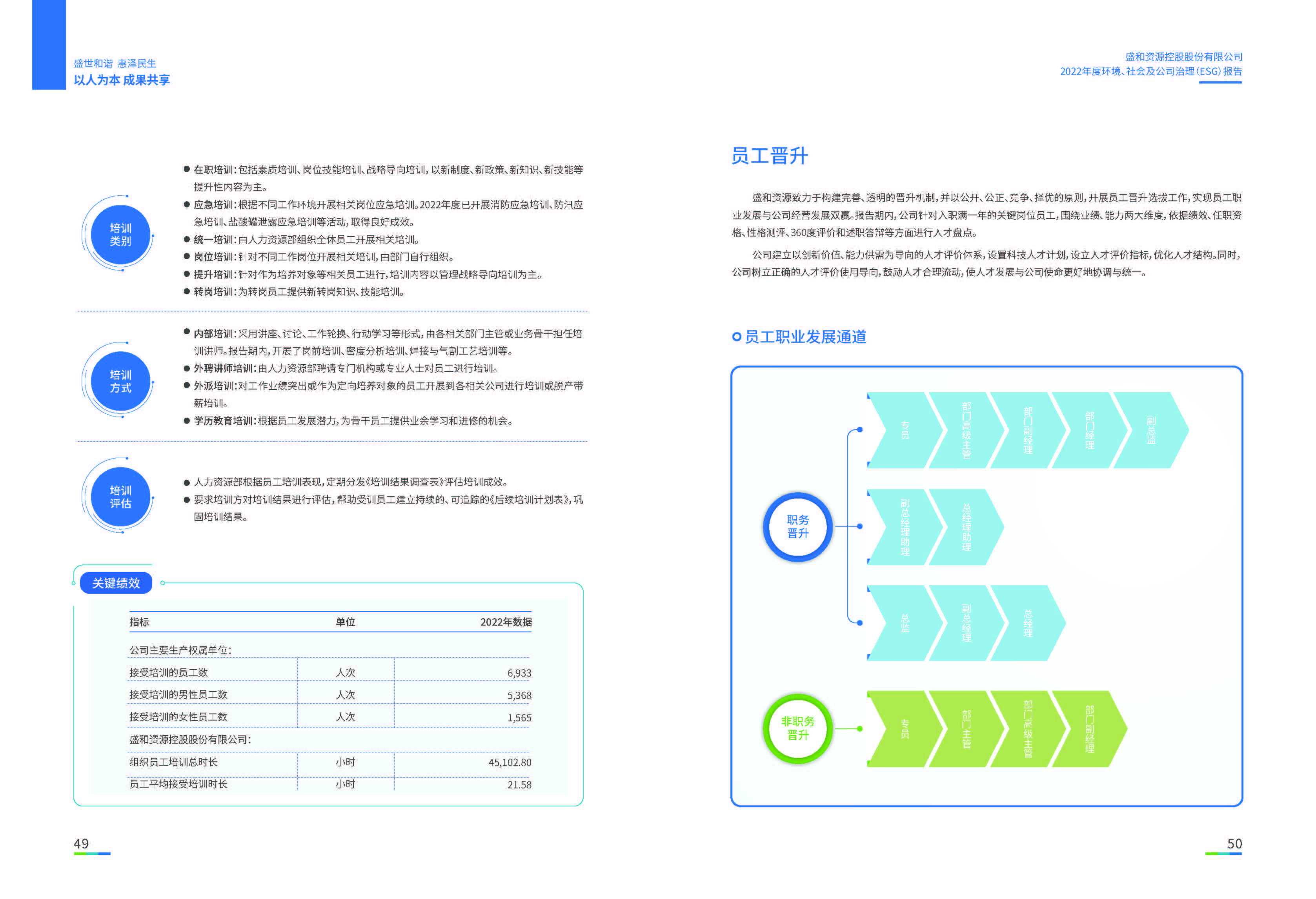 1.盛和資源：盛和資源2022年度環(huán)境、社會、公司治理（ESG）報(bào)告_頁面_26