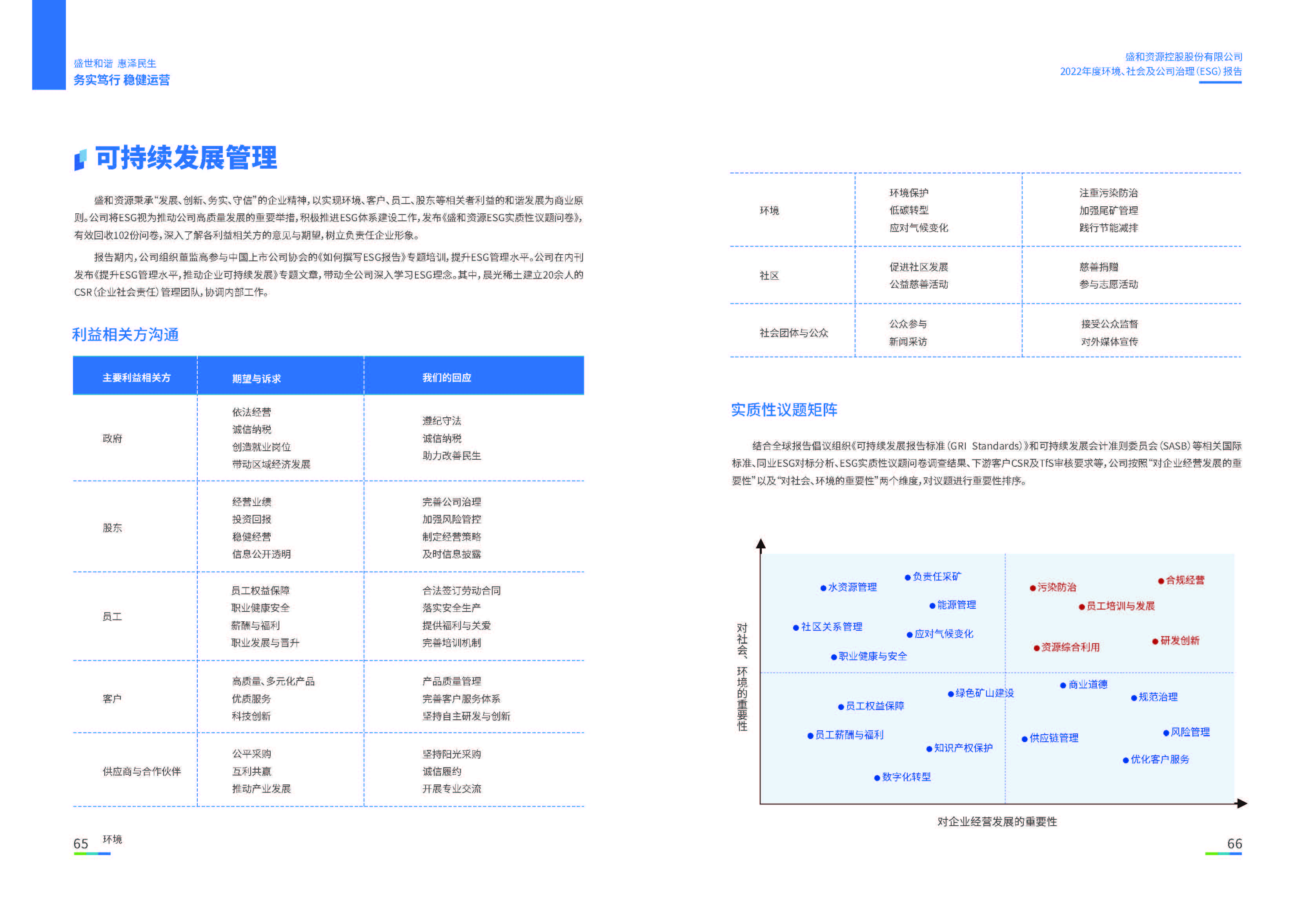 1.盛和資源：盛和資源2022年度環(huán)境、社會、公司治理（ESG）報(bào)告_頁面_34