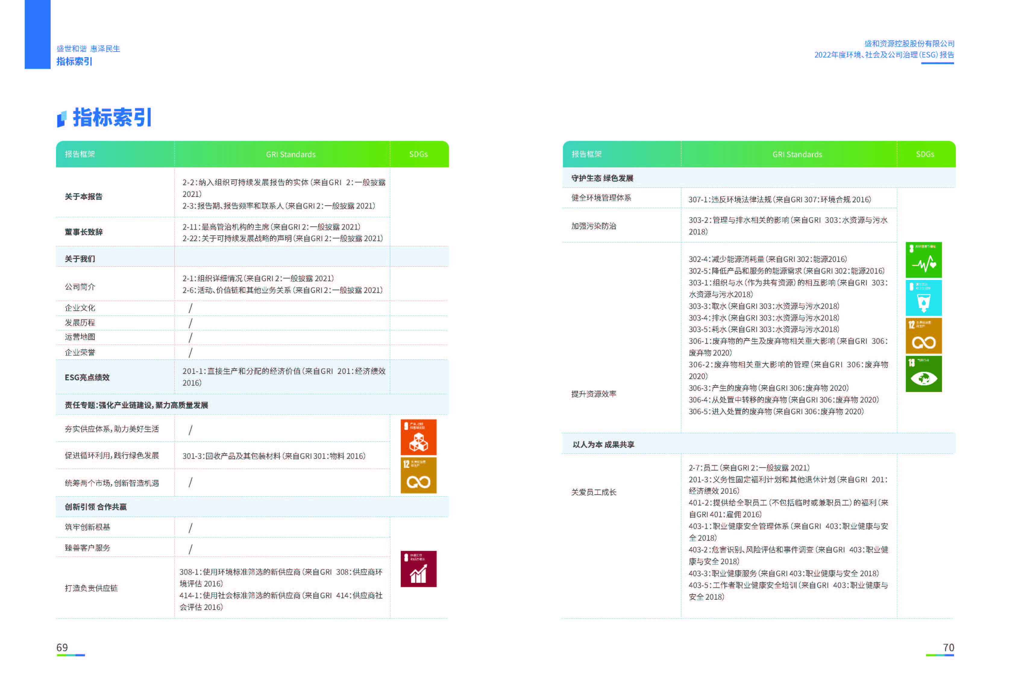 1.盛和資源：盛和資源2022年度環(huán)境、社會、公司治理（ESG）報(bào)告_頁面_36